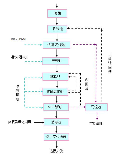 西安废气治理设备公司