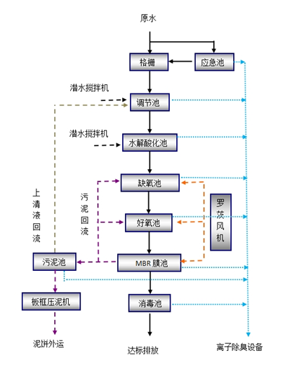 西安废气治理设备厂家