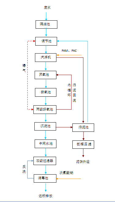 陕西废气治理设备