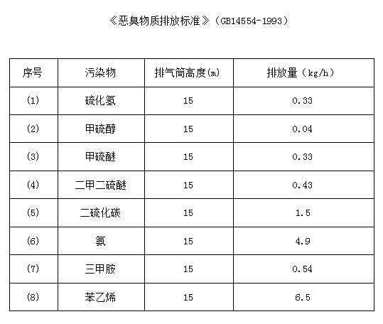 废气治理工程厂家