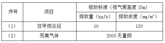 西安废气治理设备