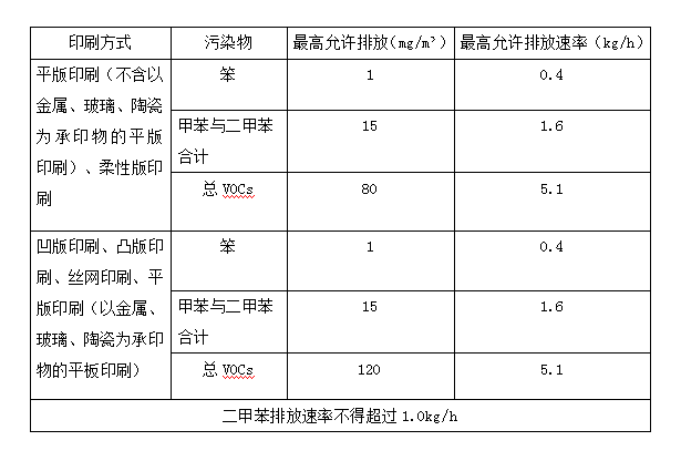 西安废气处理